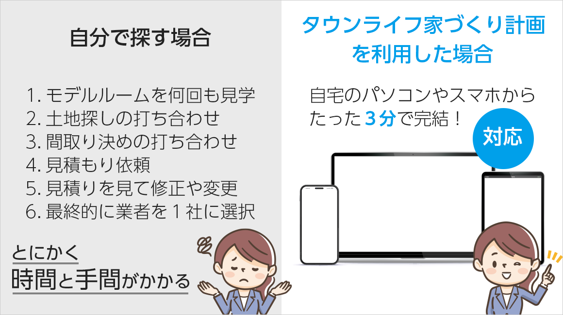 自分で探す場合と当サービスを利用した時の比較